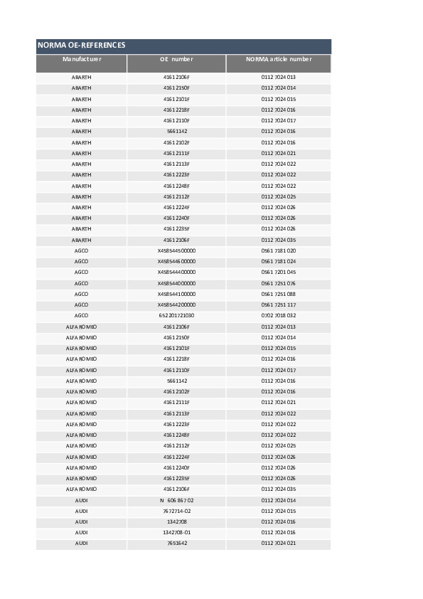 Каталог ОЕ NORMA
